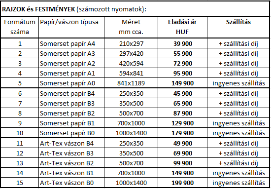 rajzok és festmények árlistája
